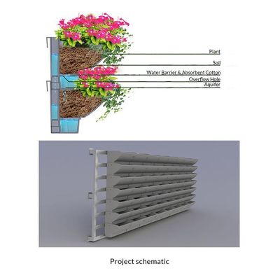 UV Protect Green Wall System Vertical Garden Pot Planter Tower Liner Εξωτερικό πίσω για κήπους
