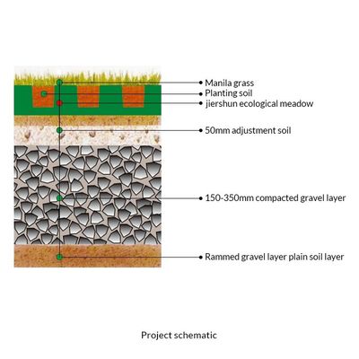 4 Ποσότητα ανά τετραγωνικό μέτρο HDPE Block Grass Paver Plastic Grid για πορώδες στρώμα